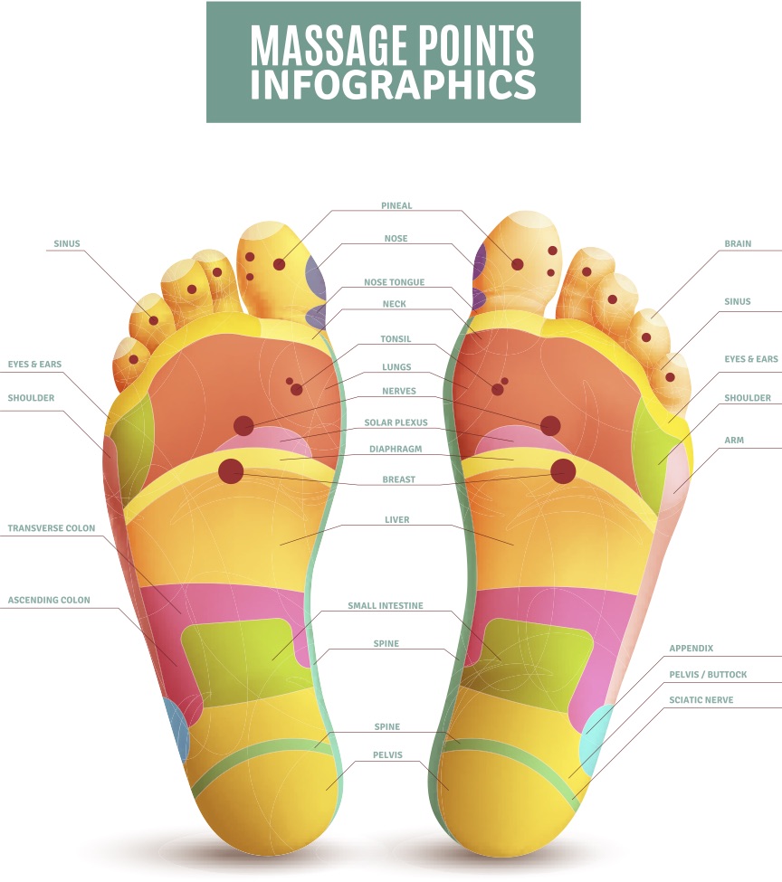 Foot reflexology therapy can also be used by anyone for themselves