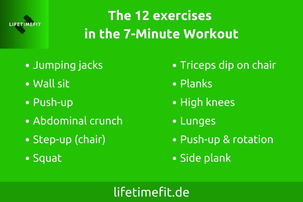 7-minute workout